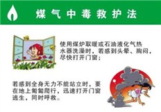 如何辨識一氧化碳中毒？發生一氧化碳中毒這樣做