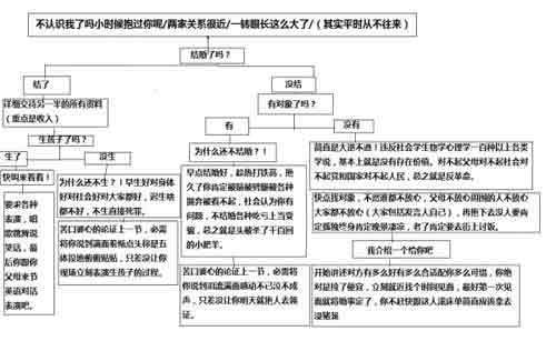 過節親戚毒舌大綱爆紅 網友稱為避八卦不出門