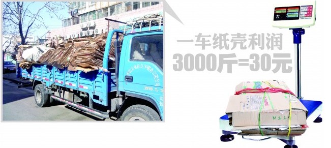 青島廢品站老板讀參考消息看經濟走勢 20斤報紙難換1斤肉